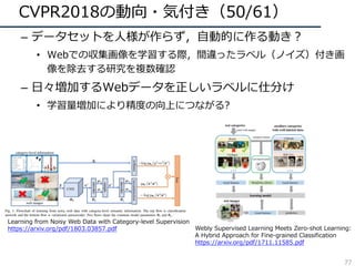 CVPR2018の動向・気付き（50/61）
– データセットを⼈様が作らず，⾃動的に作る動き？
• Webでの収集画像を学習する際，間違ったラベル（ノイズ）付き画
像を除去する研究を複数確認
– ⽇々増加するWebデータを正しいラベルに仕分け
• 学習量増加により精度の向上につながる?
Learning from Noisy Web Data with Category-level Supervision
https://arxiv.org/pdf/1803.03857.pdf Webly Supervised Learning Meets Zero-shot Learning:
A Hybrid Approach for Fine-grained Classification
https://arxiv.org/pdf/1711.11585.pdf
77
 