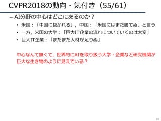 CVPR2018の動向・気付き（55/61）
– AI分野の中⼼はどこにあるのか？
• ⽶国：「中国に抜かれる」，中国：「⽶国にはまだ勝てぬ」と⾔う
• ⼀⽅，⽶国の⼤学：「巨⼤IT企業の流れについていくのは⼤変」
• 巨⼤IT企業：「まだまだ⼈材が⾜りぬ」
中⼼なんて無くて，世界的にAIを取り扱う⼤学・企業など研究機関が
巨⼤な⽣き物のように⾒えている？
82
 