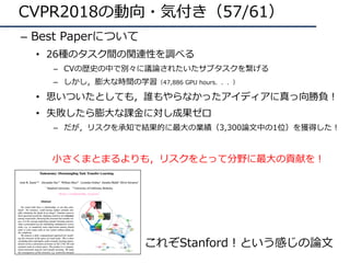 CVPR2018の動向・気付き（57/61）
– Best Paperについて
• 26種のタスク間の関連性を調べる
– CVの歴史の中で別々に議論されたいたサブタスクを繋げる
– しかし，膨⼤な時間の学習（47,886 GPU hours．．．）
• 思いついたとしても，誰もやらなかったアイディアに真っ向勝負！
• 失敗したら膨⼤な課⾦に対し成果ゼロ
– だが，リスクを承知で結果的に最⼤の業績（3,300論⽂中の1位）を獲得した！
⼩さくまとまるよりも，リスクをとって分野に最⼤の貢献を！
これぞStanford！という感じの論⽂
 