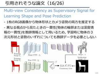 引⽤されそうな論⽂（16/26）
• Multi-view Consistency as Supervisory Signal for
Learning Shape and Pose Prediction
• - 1枚のRGB画像から物体形状と...