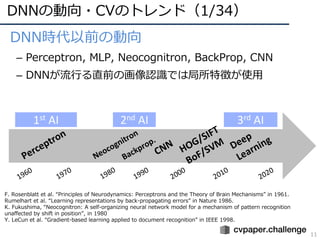 DNNの動向・CVのトレンド（1/34）
11
• DNN時代以前の動向
– Perceptron, MLP, Neocognitron, BackProp, CNN
– DNNが流⾏る直前の画像認識では局所特徴が使⽤
1st AI 2nd AI 3rd AI
F. Rosenblatt et al. “Principles of Neurodynamics: Perceptrons and the Theory of Brain Mechanisms” in 1961.
Rumelhart et al. “Learning representations by back-propagating errors” in Nature 1986.
K. Fukushima, “Neocognitron: A self-organizing neural network model for a mechanism of pattern recognition
unaffected by shift in position”, in 1980
Y. LeCun et al. “Gradient-based learning applied to document recognition” in IEEE 1998.
 