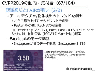CVPR2019の動向・気付き（67/104）
113
• 認識系だとFAIRが強い (2/2)
– アーキテクチャ/物体検出のトレンドを創出
• さらに積み上げて次のトレンドを創造
• Faster R-CNN, ResNetの考案者
-> ResNeXt (CVPRʼ17), Focal Loss (ICCVʼ17 Student
Best), Mask R-CNN (ICCVʼ17 Marr Prize)提案
– Facebookのデータ基盤
• Instagramからのデータ収集（Instagram-3.5B）
[Mahajan+, ECCV18]
FBはSNSのHashtagでラベル付けなし，弱教
師付きの3.5B枚画像DB構築
Instagramからの⾼速なデータ収集に
よりモデルの更新なしにImageNetの
SOTA達成
 