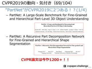 CVPR2019の動向・気付き（69/104）
115
• “PartNet”がCVPR2019に2つある！？(1/4)
– PartNet: A Large-Scale Benchmark for Fine-Grained
and Hierarchical Part-Level 3D Object Understanding
– PartNet: A Recursive Part Decomposition Network
for Fine-Grained and Hierarchical Shape
Segmentation
CVPR論⽂は今や1200＋！！
 