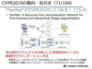 CVPR2019の動向・気付き（71/104）
117
• “PartNet”がCVPR2019に2つある！？(3/4)
– PartNet: A Recursive Part Decomposition Network for
Fine-Grained and Hierarchical Shape Segmentation
3D点群オブジェクトを対象とした再帰的NNベースの
階層的セグメンテーション⼿法
再帰的ニューラルネットワーク(RvNN)によって3D点群オブジェクトの構造
を階層的に分解していくことで、インスタンスセグメンテーションを実現
 