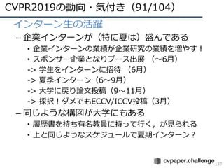 CVPR2019の動向・気付き（91/104）
137
• インターン⽣の活躍
– 企業インターンが（特に夏は）盛んである
• 企業インターンの業績が企業研究の業績を増やす！
• スポンサー企業となりブース出展 （〜6⽉）
-> 学⽣をインターンに招待 （6⽉）
-> 夏季インターン（6〜9⽉）
-> ⼤学に戻り論⽂投稿（9〜11⽉）
-> 採択！ダメでもECCV/ICCV投稿（3⽉）
– 同じような構図が⼤学にもある
• 履歴書を持ち有名教員に持って⾏く，が⾒られる
• 上と同じようなスケジュールで夏期インターン？
 