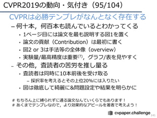 CVPR2019の動向・気付き（95/104）
141
• CVPRは必勝テンプレがなんとなく存在する
– 何⼗本，何百本も読んでいるとわかってくる
• 1ページ⽬には論⽂を最も説明する図1を置く
• 論⽂の貢献（Contribution）は最初に書く
• 図2 or 3は⼿法等の全体像（overview）
• 実験量/最⾼精度は重要(?)，グラフ/表を⾒やすく
– その他，査読者の苦労を推し量る
• 査読者は同時に10本前後を受け取る
– 採択率を考えるとその上位20%には⼊りたい
• 図は徹底して綺麗に&問題設定や結果を明らかに
# もちろん上に縛られずに通る論⽂なんていくらでもあります！
# あくまでテンプレなので，より効果的なアピールを著者で考えよう！
 