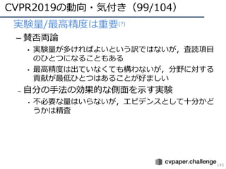 CVPR2019の動向・気付き（99/104）
145
• 実験量/最⾼精度は重要(?)
– 賛否両論
• 実験量が多ければよいという訳ではないが，査読項⽬
のひとつになることもある
• 最⾼精度は出ていなくても構わないが，分野に対する
貢献が最低ひとつはあることが好ましい
– ⾃分の⼿法の効果的な側⾯を⽰す実験
• 不必要な量はいらないが，エビデンスとして⼗分かど
うかは精査
 