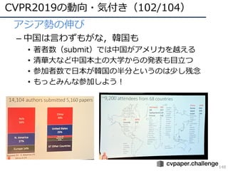 CVPR2019の動向・気付き（102/104）
148
• アジア勢の伸び
– 中国は⾔わずもがな，韓国も
• 著者数（submit）では中国がアメリカを越える
• 清華⼤など中国本⼟の⼤学からの発表も⽬⽴つ
• 参加者数で⽇本が韓国の半分というのは少し残念
• もっとみんな参加しよう！
 