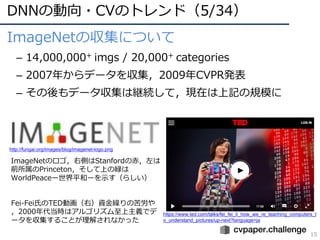DNNの動向・CVのトレンド（5/34）
15
ImageNetの収集について
– 14,000,000+ imgs / 20,000+ categories
– 2007年からデータを収集，2009年CVPR発表
– その後もデータ収集は継続して，現在は上記の規模に
http://fungai.org/images/blog/imagenet-logo.png
https://www.ted.com/talks/fei_fei_li_how_we_re_teaching_computers_t
o_understand_pictures/up-next?language=ja
ImageNetのロゴ，右側はStanfordの⾚，左は
前所属のPrinceton，そして上の緑は
WorldPeaceー世界平和ーを⽰す（らしい）
Fei-Fei⽒のTED動画（右）資⾦繰りの苦労や
，2000年代当時はアルゴリズム⾄上主義でデ
ータを収集することが理解されなかった
 