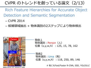• Rich Feature Hierarchies for Accurate Object
Detection and Semantic Segmentation
– CVPR 2014
– 候補領域抽出 + 物体識別の2ステップにより物体検出
Person
Uma
物体2
物体識別：Uma（⾺）
位置（x,y,w,h）：118, 250, 89, 146
物体１
物体識別：Person（⼈）
位置（x,y,w,h）：125, 15, 78, 162
画像はPascal VOC datasetより抜粋
CVPR のトレンドを創っている論⽂（2/13）
# 他にもFast/Faster R-CNN, SSD, YOLOなど
 