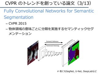 • Fully Convolutional Networks for Semantic
Segmentation
– CVPR 2015
– 物体領域の意味ごとに分類を実施するセマンティックセグ
メンテーション
CVPR のトレンドを創っている論⽂（3/13）
# 他にもSegNet, U-Net, DeepLabなど
 