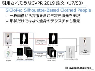 引⽤されそうなCVPR 2019 論⽂（17/50）
182
• SiCloPe: Silhouette-Based Clothed People
– ⼀枚画像から⾐服を含む三次元復元を実現
– 形状だけではなく全⾝のテクスチャも復元
 