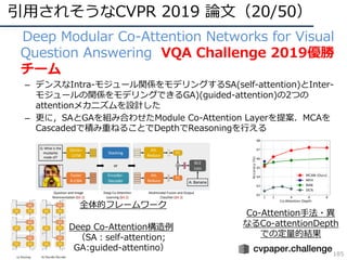 引⽤されそうなCVPR 2019 論⽂（20/50）
185
• Deep Modular Co-Attention Networks for Visual
Question Answering VQA Challenge 2019優勝
チーム
– デンスなIntra-モジュール関係をモデリングするSA(self-attention)とInter-
モジュールの関係をモデリングできるGA)(guided-attention)の2つの
attentionメカニズムを設計した
– 更に，SAとGAを組み合わせたModule Co-Attention Layerを提案．MCAを
Cascadedで積み重ねることでDepthでReasoningを⾏える
全体的フレームワーク
Deep Co-Attention構造例
（SA：self-attention;
GA:guided-attentino）
Co-Attention⼿法・異
なるCo-attentionDepth
での定量的結果
 