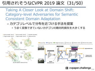 引⽤されそうなCVPR 2019 論⽂（31/50）
196
• Taking A Closer Look at Domain Shift:
Category-level Adversaries for Semantic
Consistent Domain Adaptation
– カテゴリレベルで分布を近づける⼿法を提案
• うまく変換できていないカテゴリの敵対的損失を⼤きくする
 