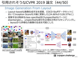 引⽤されそうなCVPR 2019 論⽂（44/50）
209
• Image Generation From Layout
– Layout-basedな画像⽣成⼿法を提案．COCO-Stuffデータセットに
おいてInception Scoreを⼤幅に更新した(24.66%から28.57%に)
– 提案⼿法は物体をclass specified及びunspecifiedなパーツに
disentangleし，unspecifiedな部分を正規化分布からサンプリングし
，layoutから多様化の画像の⽣成を可能にした
MS COCO-stuffでの定性
的結果
提案のLayout2Imフレームワーク：画像からObjectを検出し，Object
Encoderにより特徴抽出し，さらにconvLSTMによりObject間の
Interactionを考慮した特徴抽出を⾏う
 