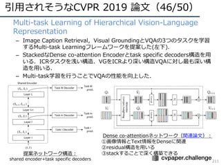 引⽤されそうなCVPR 2019 論⽂（46/50）
211
• Multi-task Learning of Hierarchical Vision-Language
Representation
– Image Caption Retrieval，Visual GroundingとVQAの3つのタスクを学習
するMulti-task Learningフレームワークを提案した(左下)．
– StackedなDense co-attention Encoderとtask specific decoders構造を⽤
いる．ICRタスクを浅い構造、VGをICRより深い構造VQAに対し最も深い構
造を⽤いる．
– Multi-task学習を⾏うことでVQAの性能を向上した．
Dense co-attentionネットワーク（関連論⽂）：
①画像情報とText情報をDenseに関連
②residual構造を⽤いる
③stackすることで深く構築できる提案ネットワーク構造：
shared encoder+task specific decoders
 