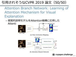 引⽤されそうなCVPR 2019 論⽂（50/50）
215
• Attention Branch Network: Learning of
Attention Mechanism for Visual
Explanation
– 視覚的説明モデルをAttention機構に応⽤した
Attention Branch Network の提案
 