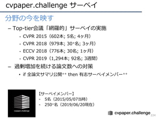 cvpaper.challenge サーベイ
224
• 分野の今を映す
– Top-tier会議「網羅的」サーベイの実施
• CVPR 2015（602本; 5名; 4ヶ⽉）
• CVPR 2018（979本; 30+名; 3ヶ⽉）
• ECCV 2018（776本; 30名; 1ヶ⽉）
• CVPR 2019（1,294本; 92名; 3週間）
– 過剰増加を続ける論⽂数への対策
• if 全論⽂サマリ公開++ then 有志サーベイメンバー++
【サーベイメンバー】
- 5名（2015/05/07当時）
- 250+名（2019/06/20現在）
 