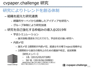 cvpaper.challenge 研究
226
• 研究によりトレンドを創る体制
– 組織を超えた研究連携
• 網羅的サーベイから俯瞰したアイディアを研究へ
• グループ体制により研究加速
– 研究を⾃⼰強化する枠組みの導⼊@2019年
• 学会シミュレーション
– 論⽂投稿/査読をクロスで⾏う，学会形式の強い研究へ
• 内部〆切
– 論⽂〆切 2週間前が内部〆切，超過はその場でreject/投稿中⽌
– 2週間前から論⽂の質向上のための議論や校正，追加実験
【研究メンバー】
- 1名（2015/05/07当時）
- 50+名（2019/06/20現在）
（産総研/筑波⼤/電⼤/早⼤/慶⼤/⼯学院/東⼯⼤/東北⼤/
東⼤/千葉⼤/岐⾩⼤/デジハリ⼤/中部⼤/UCL）
 