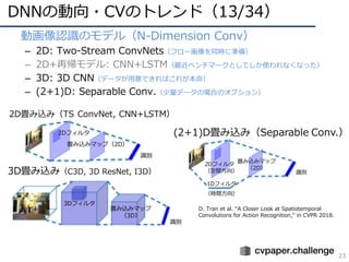 DNNの動向・CVのトレンド（13/34）
23
• 動画像認識のモデル（N-Dimension Conv）
– 2D: Two-Stream ConvNets（フロー画像を同時に準備）
– 2D+再帰モデル: CNN+LSTM（最近ベンチマークとしてしか使われなくなった）
– 3D: 3D CNN（データが⽤意できればこれが本命）
– (2+1)D: Separable Conv.（少量データの場合のオプション）
3D畳み込み（C3D, 3D ResNet, I3D）
3Dフィルタ
畳み込みマップ
（3D）
識別
D. Tran et al. “A Closer Look at Spatiotemporal
Convolutions for Action Recognition,” in CVPR 2018.
 
