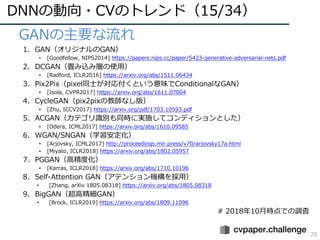DNNの動向・CVのトレンド（15/34）
25
• GANの主要な流れ
1. GAN（オリジナルのGAN）
• [Goodfellow, NIPS2014] https://papers.nips.cc/paper/5423-generative-adversarial-nets.pdf
2. DCGAN（畳み込み層の使⽤）
• [Radford, ICLR2016] https://arxiv.org/abs/1511.06434
3. Pix2Pix（pixel同⼠が対応付くという意味でConditionalなGAN）
• [Isola, CVPR2017] https://arxiv.org/abs/1611.07004
4. CycleGAN（pix2pixの教師なし版）
• [Zhu, ICCV2017] https://arxiv.org/pdf/1703.10593.pdf
5. ACGAN（カテゴリ識別も同時に実施してコンディションとした）
• [Odera, ICML2017] https://arxiv.org/abs/1610.09585
6. WGAN/SNGAN（学習安定化）
• [Arjovsky, ICML2017] http://proceedings.mlr.press/v70/arjovsky17a.html
• [Miyato, ICLR2018] https://arxiv.org/abs/1802.05957
7. PGGAN（⾼精度化）
• [Karras, ICLR2018] https://arxiv.org/abs/1710.10196
8. Self-Attention GAN（アテンション機構を採⽤）
• [Zhang, arXiv 1805.08318] https://arxiv.org/abs/1805.08318
9. BigGAN（超⾼精細GAN）
• [Brock, ICLR2019] https://arxiv.org/abs/1809.11096
# 2018年10⽉時点での調査
 