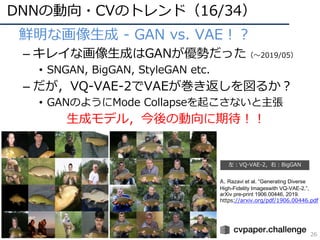 DNNの動向・CVのトレンド（16/34）
26
• 鮮明な画像⽣成 - GAN vs. VAE！？
– キレイな画像⽣成はGANが優勢だった（〜2019/05）
• SNGAN, BigGAN, StyleGAN etc.
– だが，VQ-VAE-2でVAEが巻き返しを図るか？
• GANのようにMode Collapseを起こさないと主張
⽣成モデル，今後の動向に期待！！
左：VQ-VAE-2，右：BigGAN
A. Razavi et al. “Generating Diverse
High-Fidelity Imageswith VQ-VAE-2,”,
arXiv pre-print 1906.00446, 2019.
https://arxiv.org/pdf/1906.00446.pdf
 