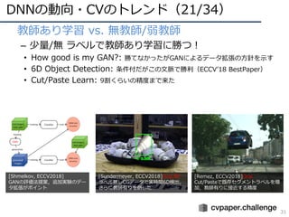 DNNの動向・CVのトレンド（21/34）
31
• 教師あり学習 vs. 無教師/弱教師
– 少量/無 ラベルで教師あり学習に勝つ！
• How good is my GAN?: 勝てなかったがGANによるデータ拡張の⽅針を⽰す
• 6D Object Detection: 条件付だがこの⽂脈で勝利（ECCVʼ18 BestPaper）
• Cut/Paste Learn: 9割くらいの精度まで来た
[Sundermeyer, ECCV2018]Oral,BP
ラベル無しCGデータで実時間6D検出，
さらに教師有りを倒した
[Remez, ECCV2018]Oral
Cut/Pasteで既存セグメントラベルを増
加，教師有りに接近する精度
[Shmelkov, ECCV2018]
GANの評価法提案，追加実験のデー
タ拡張がポイント
 