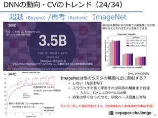 DNNの動向・CVのトレンド（24/34）
34
• 超越（Beyond）/再考（Rethink） ImageNet
学習回数が多くなると
scratch/ pre-trainの精度が
同等に
通常の学習回数ではImageNet Pre-
trainが強く⾒えている、、、
[Mahajan, ECCV2018]
FBはSNSのHashtagでラベル付けなし，弱教師付きの3.5B枚画像DB構築
【超越】
Top-1: 85% w/ ResNeXt-101
ラベルはSNSの再利⽤
https://venturebeat.com/2018/05/02/facebook-is-using-instagram-photos-and-hashtags-to-improve-its-computer-vision/
ImageNetは他のタスクの精度向上に貢献する？
• しない（左図参照）
• スクラッチで⻑く学習すれば同等の精度まで到達
– ただし，10K以上のラベルは必要
• 収束は早くなったので，研究ペース促進に寄与
無/弱/半教師付きの⽂脈で⼤量画像とその教
師を与えられればモデルを強化できる
【再考】 [He, arXiv2018]
タスクに即した事前学習をする（物体検知なら物体検知の事前学習）
 