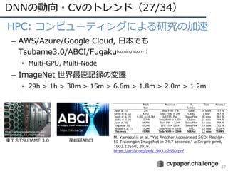 DNNの動向・CVのトレンド（27/34）
37
• HPC: コンピューティングによる研究の加速
– AWS/Azure/Google Cloud, ⽇本でも
Tsubame3.0/ABCI/Fugaku(coming soon…)
• Multi-GPU, Multi-Node
– ImageNet 世界最速記録の変遷
• 29h > 1h > 30m > 15m > 6.6m > 1.8m > 2.0m > 1.2m
東⼯⼤TSUBAME 3.0 産総研ABCI
https://commons.wikimedia.org/wiki/
File:TSUBAME_3.0_PA075096.jpg
M. Yamazaki, et al. “Yet Another Accelerated SGD: ResNet-
50 Trainingon ImageNet in 74.7 seconds,” arXiv pre-print,
1903.12650, 2019.
https://arxiv.org/pdf/1903.12650.pdf
 