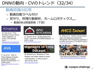 DNNの動向・CVのトレンド（32/34）
42
• 動画認識の応⽤
– 動画⾃動ラベル付け
– ⾒守り，料理⾏動解析，ホームロボティクス,,,
• 動画DBは群雄割拠（下図）
D. Damen et al. “Scaling Egocentric
Vision: The EPIC-KITCHENS Dataset,” in
ECCV 2018.
https://epic-kitchens.github.io/2018
W. Kay et al. “The
Kinetics Human Action
Video Dataset,” in
arXiv:1705.06950
2017.
https://deepmind.com/research/open-
source/open-source-datasets/kinetics/
C. Gu et al. “AVA: A
Video Dataset of Spatio-
temporally Localized
Atomic Visual Actions,” in
CVPR 2018.
https://research.google.com/ava/downl
oad.html
M. Monfort et al. “Moments in Time
Dataset: one million videos for event
understanding,” in arXiv pre-print
1801.03150, 2018.
http://moments.csail.mit.edu/
H. Zhao et al. “HACS: Human Action
Clips and Segments Dataset for
Recognition and Temporal Localization,”
in arXiv pre-print 1712.09374 2017.
http://hacs.csail.mit.edu/
Something-Something v2 dataset
https://20bn.com/datasets/something-something
 