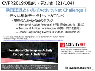 CVPR2019の動向・気付き（21/104）
67
• 動画認識といえばActivityNet Challenge！
– 元々は単体データセット&コンペ
• 現在のActivityNetのタスク
– Temporal Action Proposal（⾏動領域を抜けなく推定）
– Temporal Action Localization（開始・終了を推定）
– Dense Captioning Events in Videos（動画説明⽂）
！
論⽂で連携/共著するように，データセットをベースにし
て世界的コンペ/ワークショップとして知⾒を集約！
http://activity-net.org/challenges/2019/
F. Caba et al. “ActivityNet: A Large-Scale Video Benchmark for Human Activity
Understanding,” in CVPR 2015.
https://www.cv-foundation.org/openaccess/content_cvpr_2015/html/Heilbron_ActivityNet_A_Large-Scale_2015_CVPR_paper.html
データセット中には849時間の動画像，
203⾏動が含まれ，現在では開始・終了の
Durationや動画説明⽂が付与されている
 