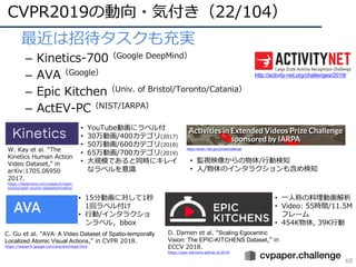 CVPR2019の動向・気付き（22/104）
68
• 最近は招待タスクも充実
– Kinetics-700（Google DeepMind）
– AVA（Google）
– Epic Kitchen（Univ. of Bristol/Toronto/Catania）
– ActEV-PC（NIST/IARPA）
http://activity-net.org/challenges/2019/
https://actev.nist.gov/prizechallenge
• 監視映像からの物体/⾏動検知
• ⼈/物体のインタラクションも含め検知
D. Damen et al. “Scaling Egocentric
Vision: The EPIC-KITCHENS Dataset,” in
ECCV 2018.
https://epic-kitchens.github.io/2018
• ⼀⼈称の料理動画解析
• Video: 55時間/11.5M
フレーム
• 454K物体, 39K⾏動
W. Kay et al. “The
Kinetics Human Action
Video Dataset,” in
arXiv:1705.06950
2017.
https://deepmind.com/research/open-
source/open-source-datasets/kinetics/
• YouTube動画にラベル付
• 30万動画/400カテゴリ(2017)
• 50万動画/600カテゴリ(2018)
• 65万動画/700カテゴリ(2019)
• ⼤規模であると同時にキレイ
なラベルを意識
C. Gu et al. “AVA: A Video Dataset of Spatio-temporally
Localized Atomic Visual Actions,” in CVPR 2018.
https://research.google.com/ava/download.html
• 15分動画に対して1秒
1回ラベル付け
• ⾏動/インタラクショ
ンラベル，bbox
 