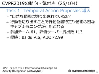 CVPR2019の動向・気付き（25/104）
71
• Task 1: Temporal Action Proposals 導⼊
– “⾃然な動画は切り出されていない”
– ⾏動を切り出すことで⾏動位置特定や動画の密な
キャプショニングが可能となる
– 参加チーム 61，評価サーバー提出数 113
– 優勝：Baidu VIS, AUC 72.99
@ワークショップ：International Challenge on
Activity Recognition (ActivityNet)
 