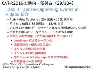 CVPR2019の動向・気付き（29/104）
75
• Task 3: Dense-Captioning Events in
Videos 紹介
– ActivityNet Captions : 20k 動画・100k 説明⽂
– 平均で 1 動画 3.65 説明⽂・ 13.48 単語
– Visual Genome データセットと異なり⾏動関係をよく説明
– これを使⽤したデータセット・モデルも多く出現
– これからの⽅向性 （まだ取り組まれていない！）
• wordpiece によるトークン化
• 低頻度単語・概念の取り扱い
• より良い評価⽅法の考案
• イベントの合成 (階層化)
• 他の Vision & Language のタスクの利⽤
• 外部知識ベースの解法
@ワークショップ：International Challenge on
Activity Recognition (ActivityNet)
 