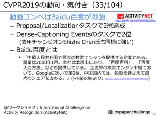 CVPR2019の動向・気付き（33/104）
79
• 動画コンペはBaidu百度が激強
– Proposal/Localizationタスクで2冠達成
– Dense-Captioning Eventsのタスクで2位
(去年チャンピオンShizhe Chen⽒も同様に強い)
– Baidu百度とは
• 「中華⼈⺠共和国で最⼤の検索エンジンを提供する企業である。
創業は2000年1⽉。本社は北京市にあり、「百度百科」、「百度
⼊⼒⽅法」なども提供している。 全世界の検索エンジン市場にお
いて、Googleに次いで第2位、中国国内では、穀歌を押さえて最
⼤のシェアを占める。」(wikipediaより; https://ja.wikipedia.org/wiki/%E7%99%BE%E5%BA%A6)
http://activity-net.org/challenges/2019/
@ワークショップ：International Challenge on
Activity Recognition (ActivityNet)
 