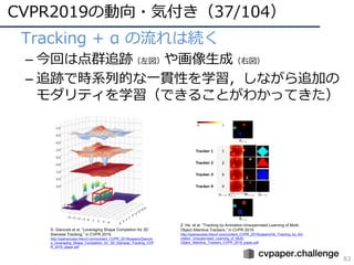 CVPR2019の動向・気付き（37/104）
83
• Tracking + α の流れは続く
– 今回は点群追跡（左図）や画像⽣成（右図）
– 追跡で時系列的な⼀貫性を学習，しながら追加の
モダリティを学習（できることがわかってきた）
S. Giancola et al. “Leveraging Shape Completion for 3D
Siamese Tracking,” in CVPR 2019.
http://openaccess.thecvf.com/content_CVPR_2019/papers/Giancol
a_Leveraging_Shape_Completion_for_3D_Siamese_Tracking_CVP
R_2019_paper.pdf
Z. He, et al. “Tracking by Animation:Unsupervised Learning of Multi-
Object Attentive Trackers,” in CVPR 2019.
http://openaccess.thecvf.com/content_CVPR_2019/papers/He_Tracking_by_Ani
mation_Unsupervised_Learning_of_Multi-
Object_Attentive_Trackers_CVPR_2019_paper.pdf
 