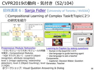 CVPR2019の動向・気付き（52/104）
98
●招待講演 6：Sanja Fidler (University of Toronto / NVIDIA)
○Compositional Learning of Complex TaskをTopicに2つ
の研究を紹介
Progressive Module Networks:
・⼩さいモジュールで⼤きいモジュールの問題
を解決；Compositional Modules
・VQA タスクにおいて：Level 0 (object
recogniton; attribute recogniton)
level 1 (image captioning; relationship
detection); level 2 (Object Counting); level
3 (VQA)
Learning to Caption by asking questions:
・ Human in the loop画像を説明
・ Use language to guide learning agent
・ Use language to ask a teacher
Components:
・ Captioner; Decision Maker; Question
Generator; Teacher
@ワークショップ: Visual Question Answering & Dialog
 
