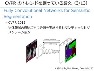• Fully Convolutional Networks for Semantic
Segmentation
– CVPR 2015
– 物体領域の意味ごとに分類を実施するセマンティックセグ
メンテーション
CVPR のトレンドを創っている...