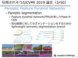 引⽤されそうなCVPR 2019 論⽂（3/50）
168
• Panoptic Feature Pyramid Networks
– Panoptic segmentation
• Feature pyramid network(FPN)を有...