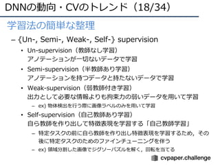 DNNの動向・CVのトレンド（18/34）
• 学習法の簡単な整理
– {Un-, Semi-, Weak-, Self-} supervision
• Un-supervision（教師なし学習）
アノテーションが⼀切ないデータで学習
• S...