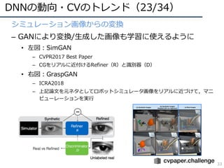 DNNの動向・CVのトレンド（23/34）
33
シミュレーション画像からの変換
– GANにより変換/⽣成した画像も学習に使えるように
• 左図：SimGAN
– CVPR2017 Best Paper
– CGをリアルに近付けるRefine...