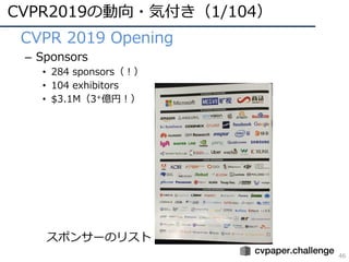 CVPR2019の動向・気付き（1/104）
46
• CVPR 2019 Opening
– Sponsors
• 284 sponsors（！）
• 104 exhibitors
• $3.1M（3+億円！）
スポンサーのリスト
 