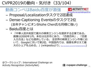 CVPR2019の動向・気付き（33/104）
79
• 動画コンペはBaidu百度が激強
– Proposal/Localizationタスクで2冠達成
– Dense-Captioning Eventsのタスクで2位
(去年チャンピオンSh...