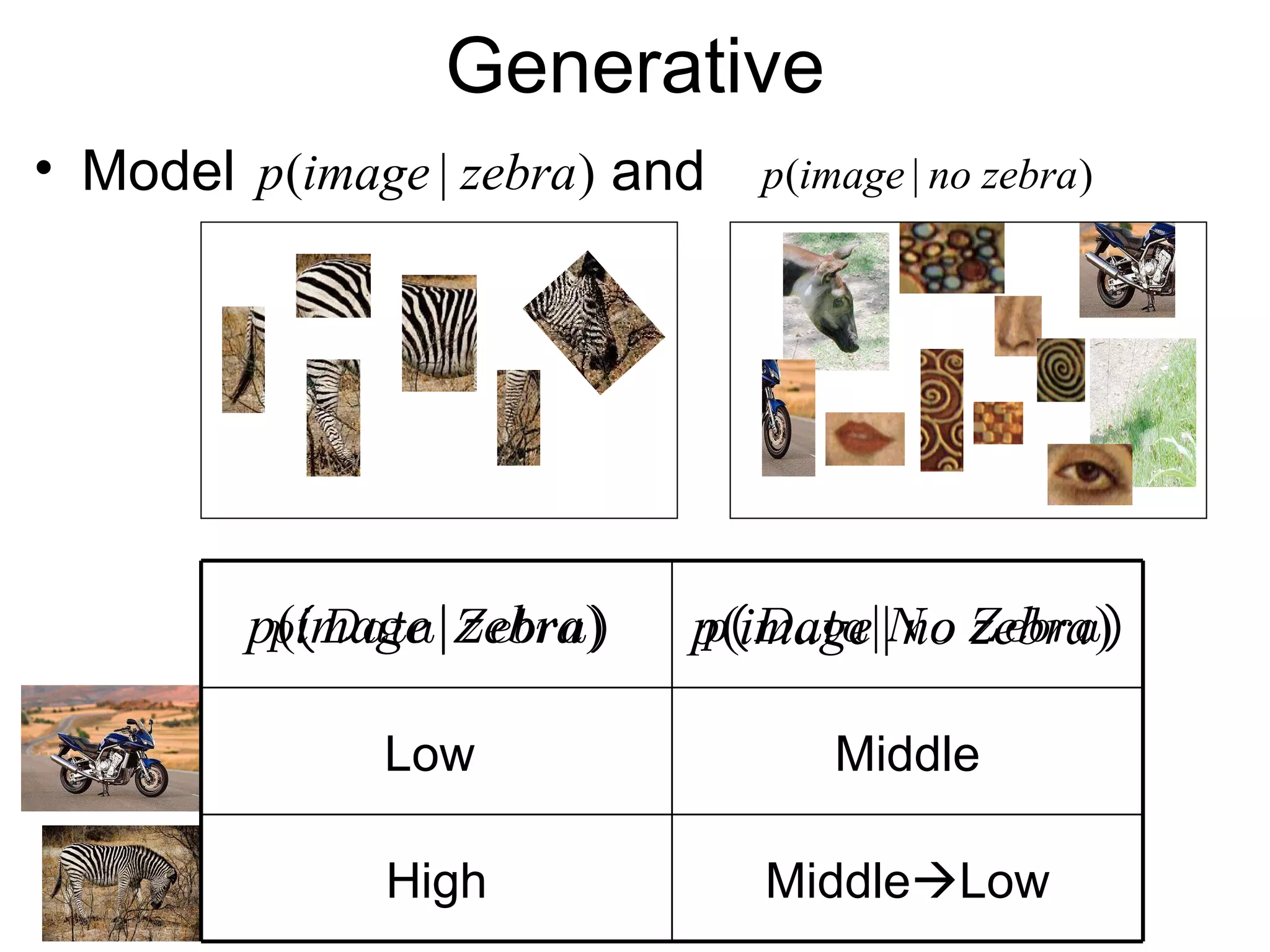Generative Model  and  Middle  Low High Middle Low  