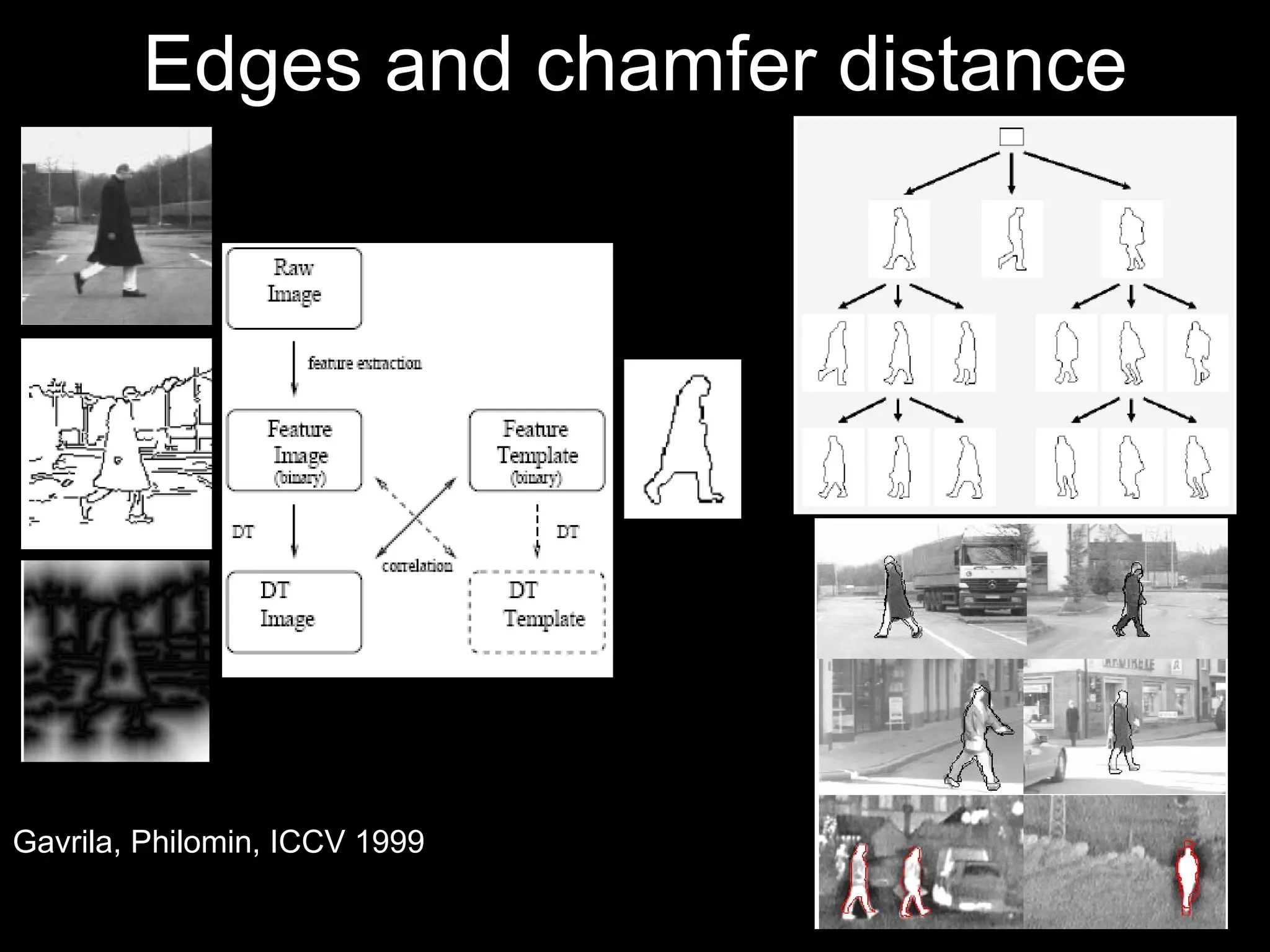 Edges and chamfer distance Gavrila, Philomin, ICCV 1999 