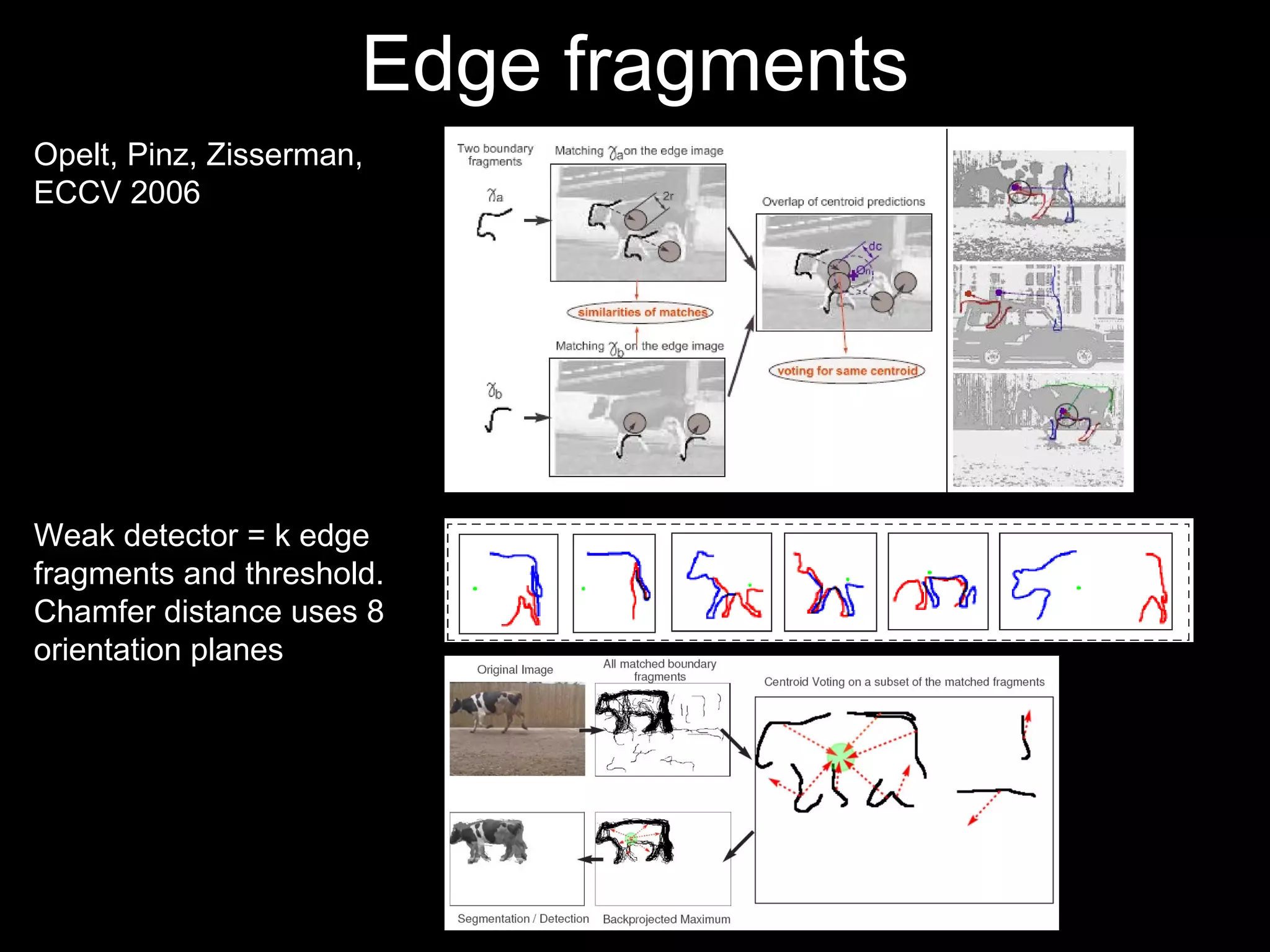 Edge fragments Weak detector = k edge fragments and threshold. Chamfer distance uses 8 orientation planes Opelt, Pinz, Zisserman, ECCV 2006 