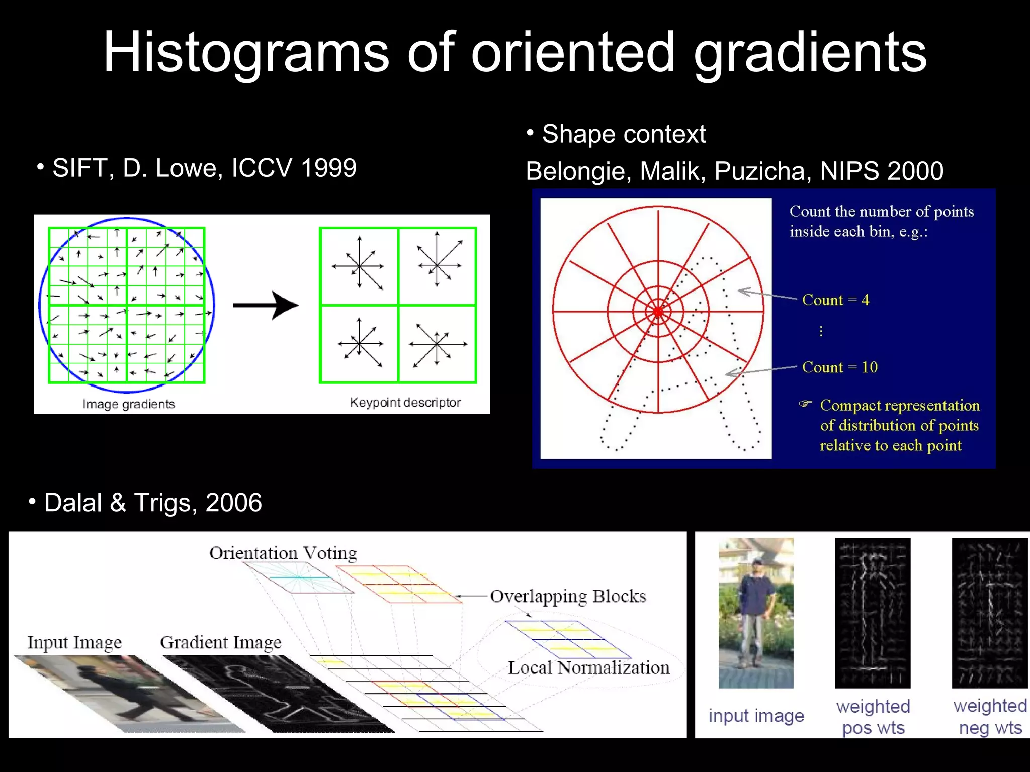 Histograms of oriented gradients Dalal & Trigs, 2006 Shape context Belongie, Malik, Puzicha, NIPS 2000 SIFT, D. Lowe, ICCV 1999 