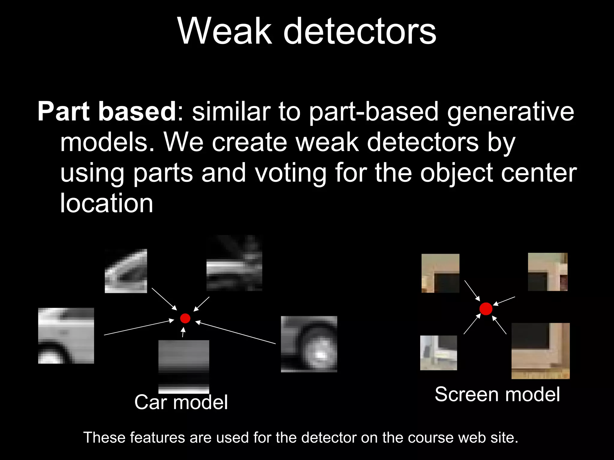 Weak detectors Part based : similar to part-based generative models. We create weak detectors by using parts and voting for the object center location Car model Screen model These features are used for the detector on the course web site. 