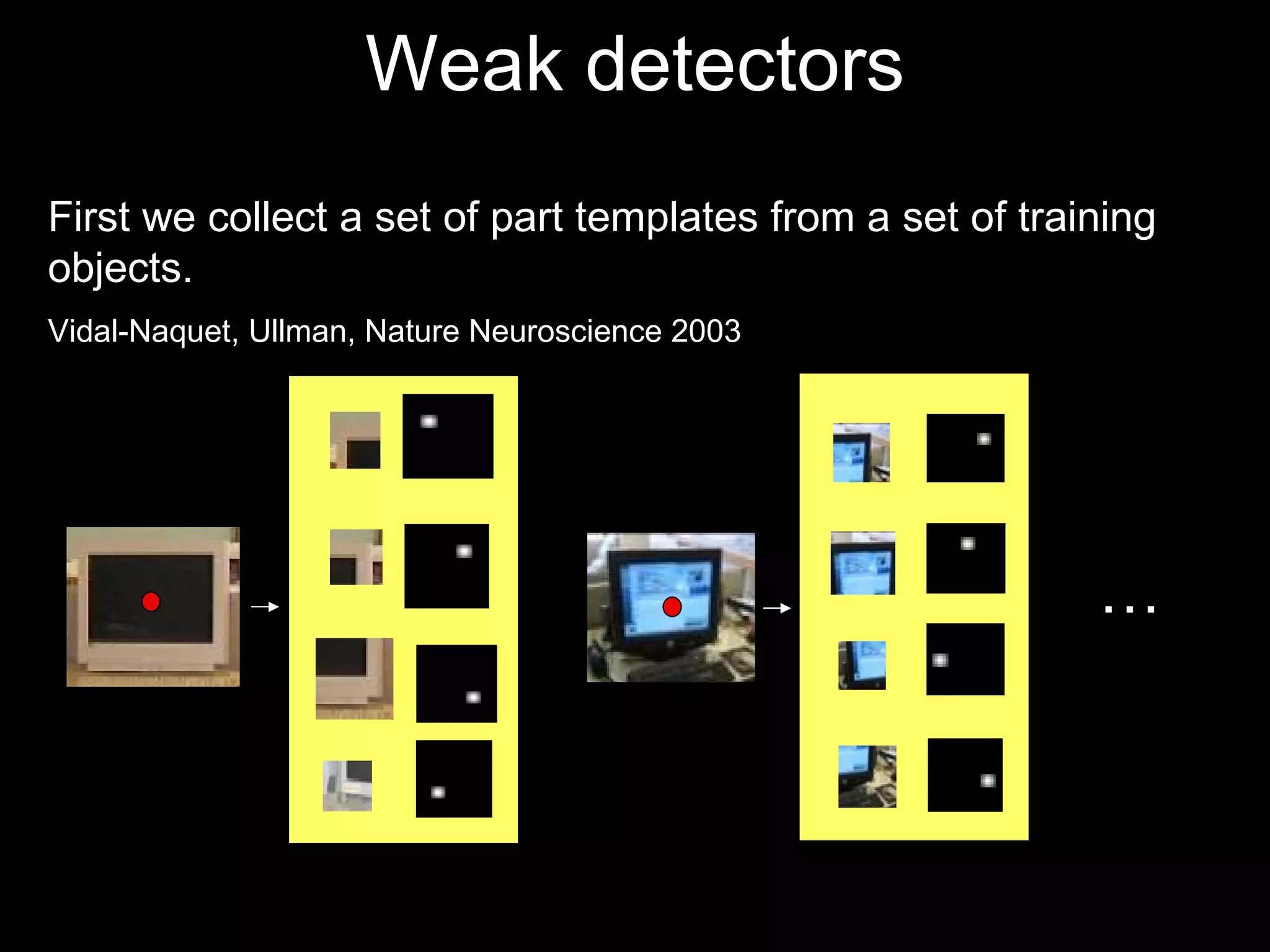 Weak detectors First we collect a set of part templates from a set of training objects. Vidal-Naquet, Ullman, Nature Neuroscience 2003 … 