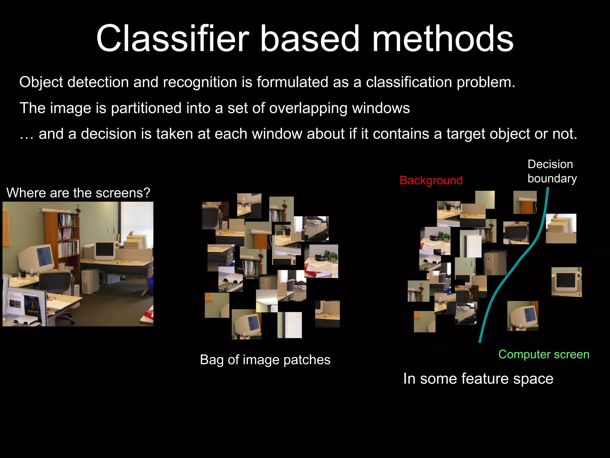 Classifier based methods Object detection and recognition is formulated as a classification problem.  …  and a decision is taken at each window about if it contains a target object or not. Where are the screens? The image is partitioned into a set of overlapping windows Bag of image patches Decision boundary Computer screen Background In some feature space 